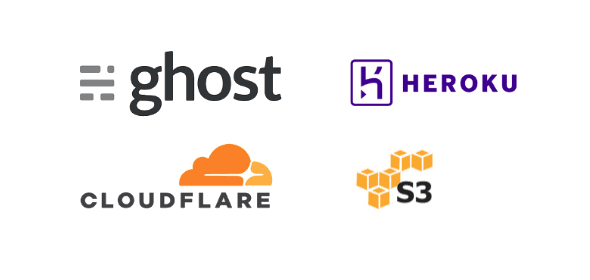 Triển khai một website miễn phí, nhanh, hiện đại và an toàn